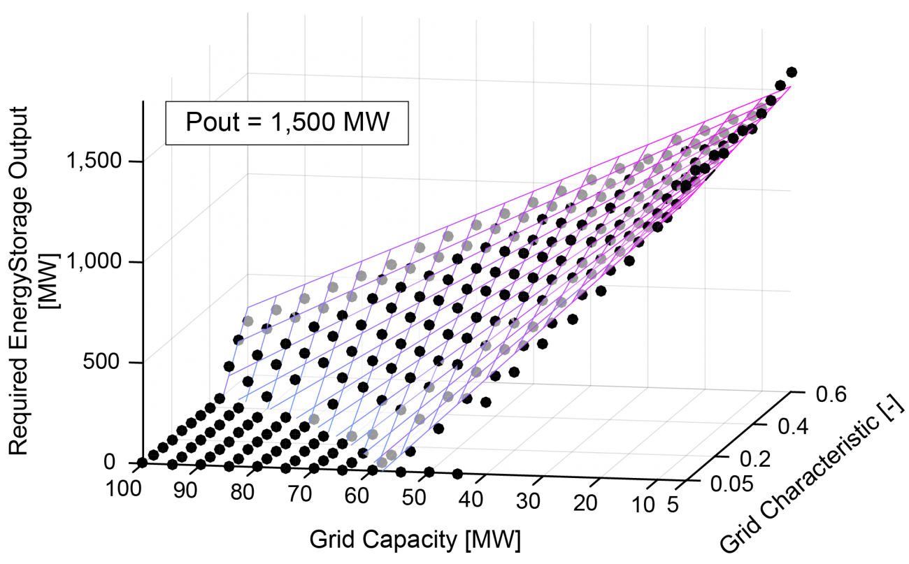 (Presentation) Life Cycle Cost Analysis of Fusion Power Plant Installation Scenarios to Deregulated Electricity Market