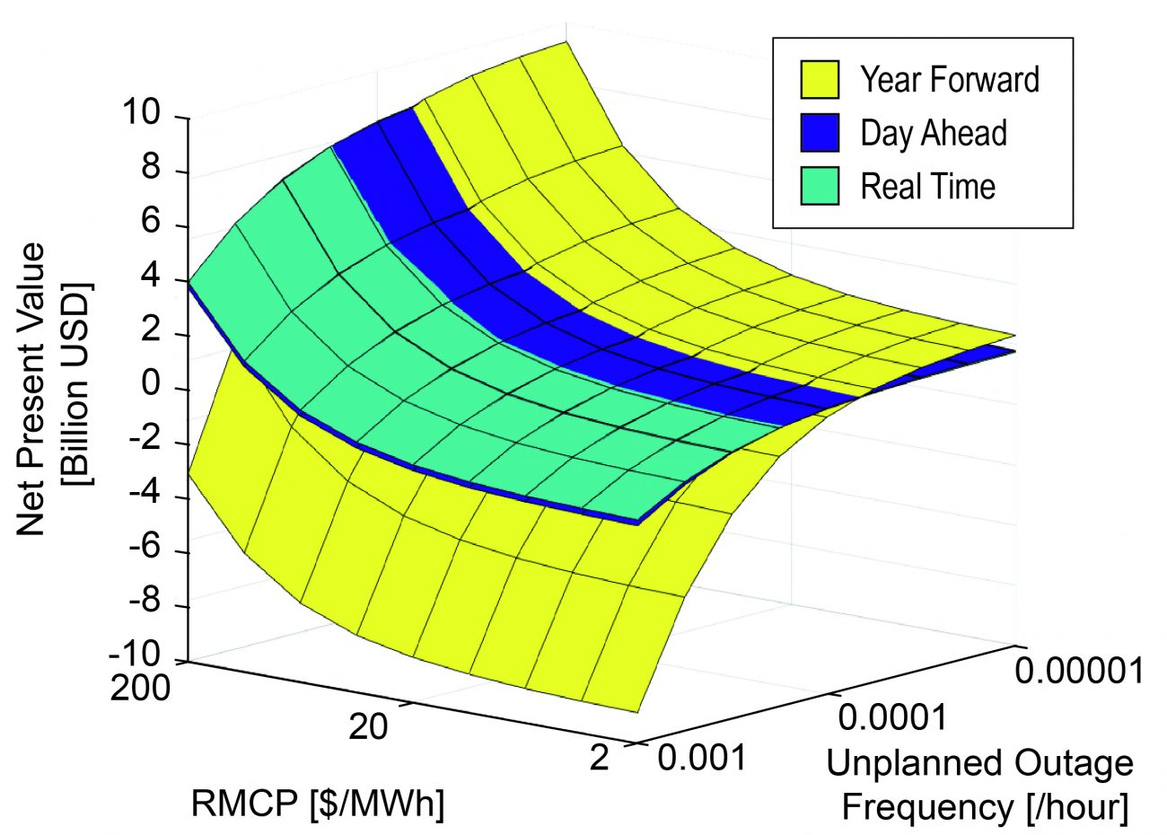 (Presentation) Economic Performance of Fusion Power Plant on Future Deregulated Electricity Market