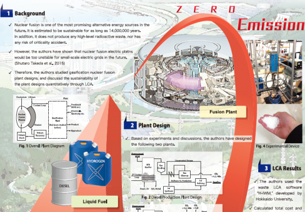 (Presentation) An innovative liquid fuel production system through nuclear fusion