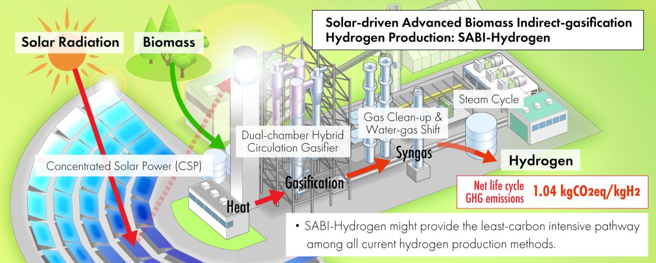 (PAPER) Low-Carbon Energy Transition with the Sun and Forest: Solar-driven Hydrogen Production from Biomass